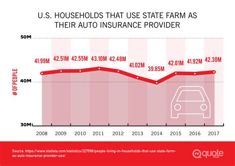 state farm s|State Farm® Insurance Quotes in Charlotte, NC